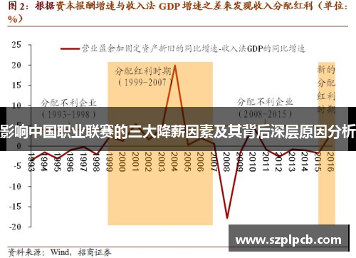 影响中国职业联赛的三大降薪因素及其背后深层原因分析