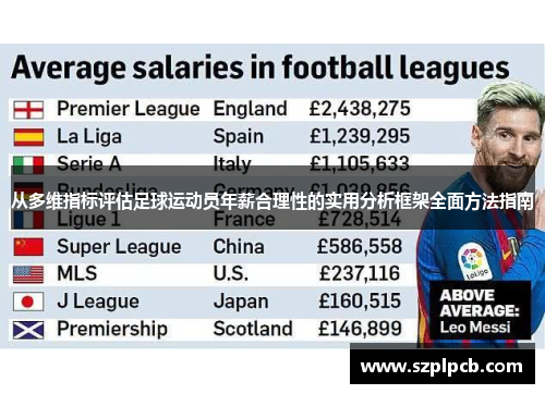 从多维指标评估足球运动员年薪合理性的实用分析框架全面方法指南