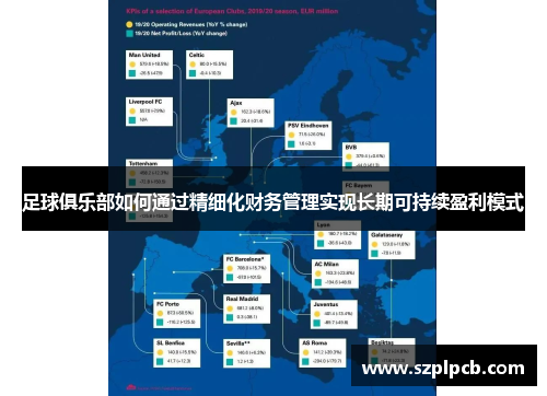 足球俱乐部如何通过精细化财务管理实现长期可持续盈利模式