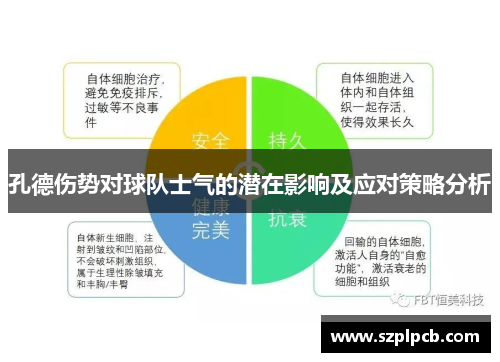 孔德伤势对球队士气的潜在影响及应对策略分析